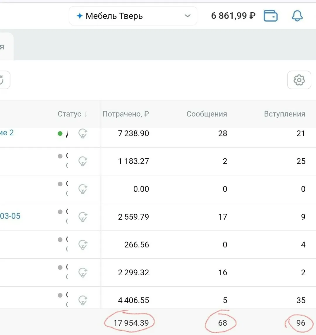 Аналитика заявок и заказов во Вконтакте