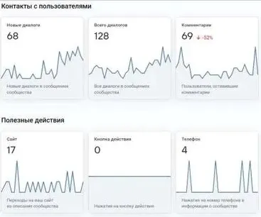 График посещений VK