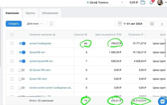 Статистика заявок вконтакте