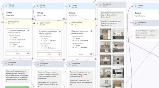 Чатбот Вконтакте, изображения страниц